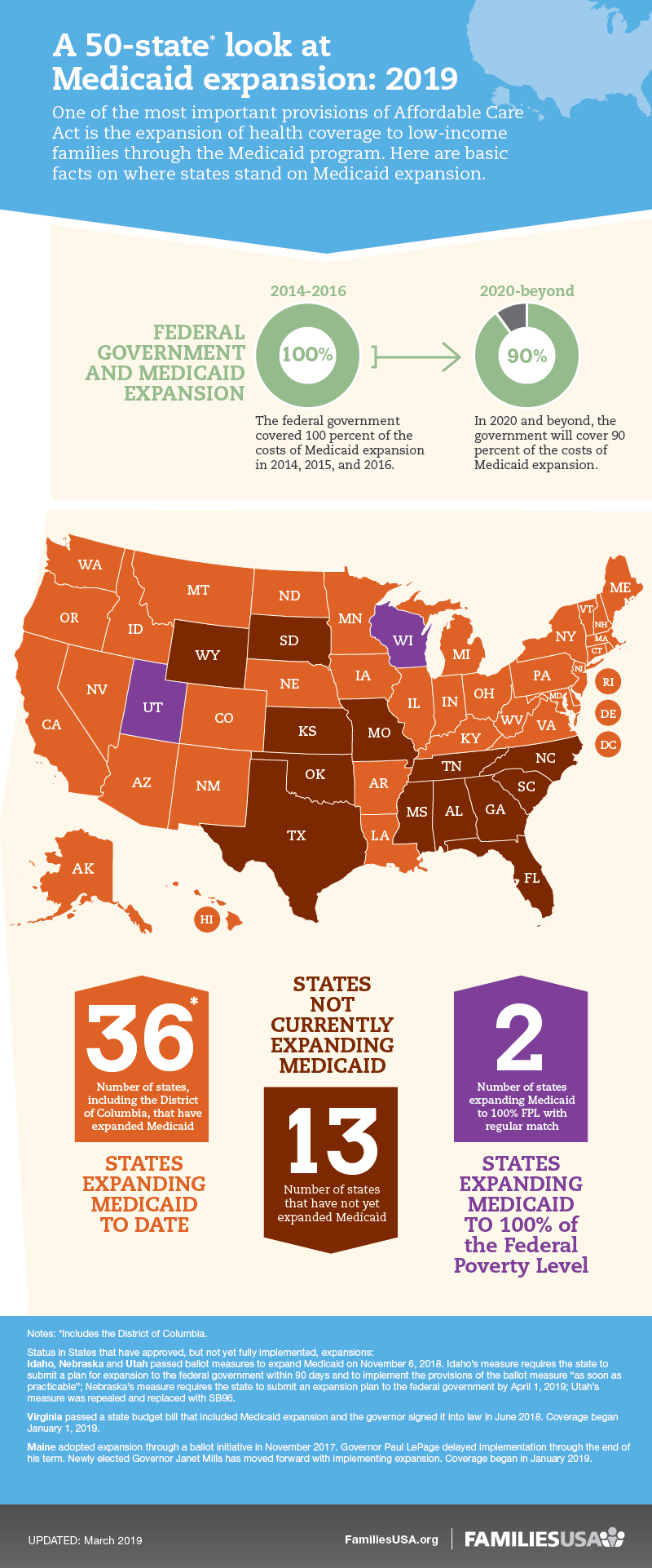 https://familiesusa.org/wp-content/uploads/2018/11/MCD_Medicaid-Expansion-50state-Map_Infographic_030819_infographic.png